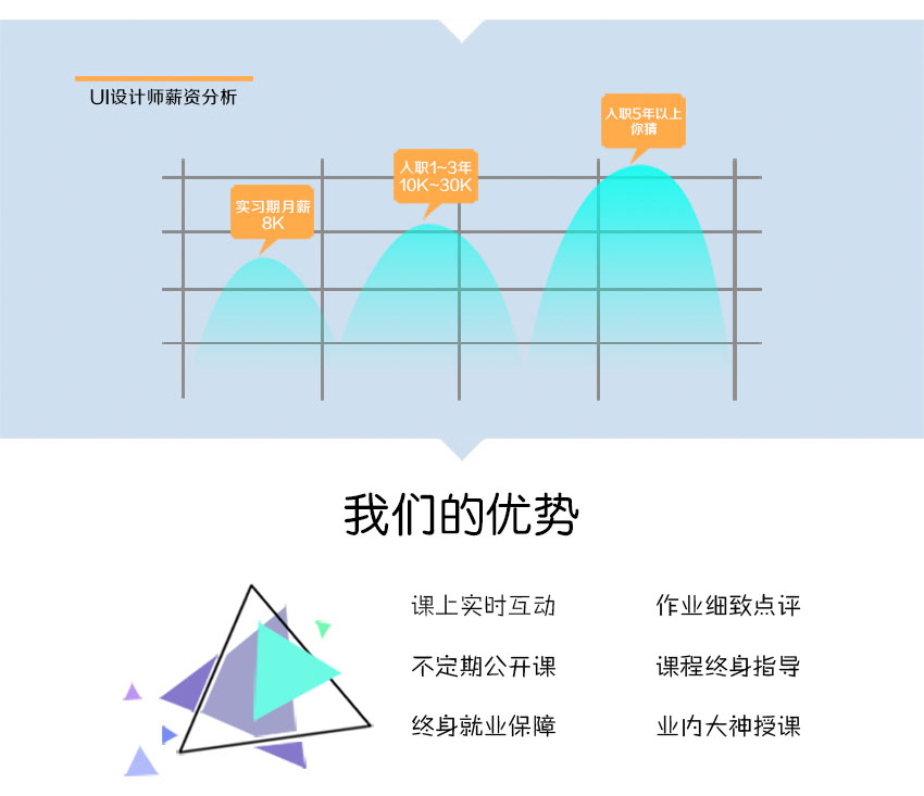 蕪湖ui設計培訓
